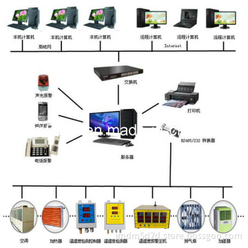 Smart Home Integrated Control System